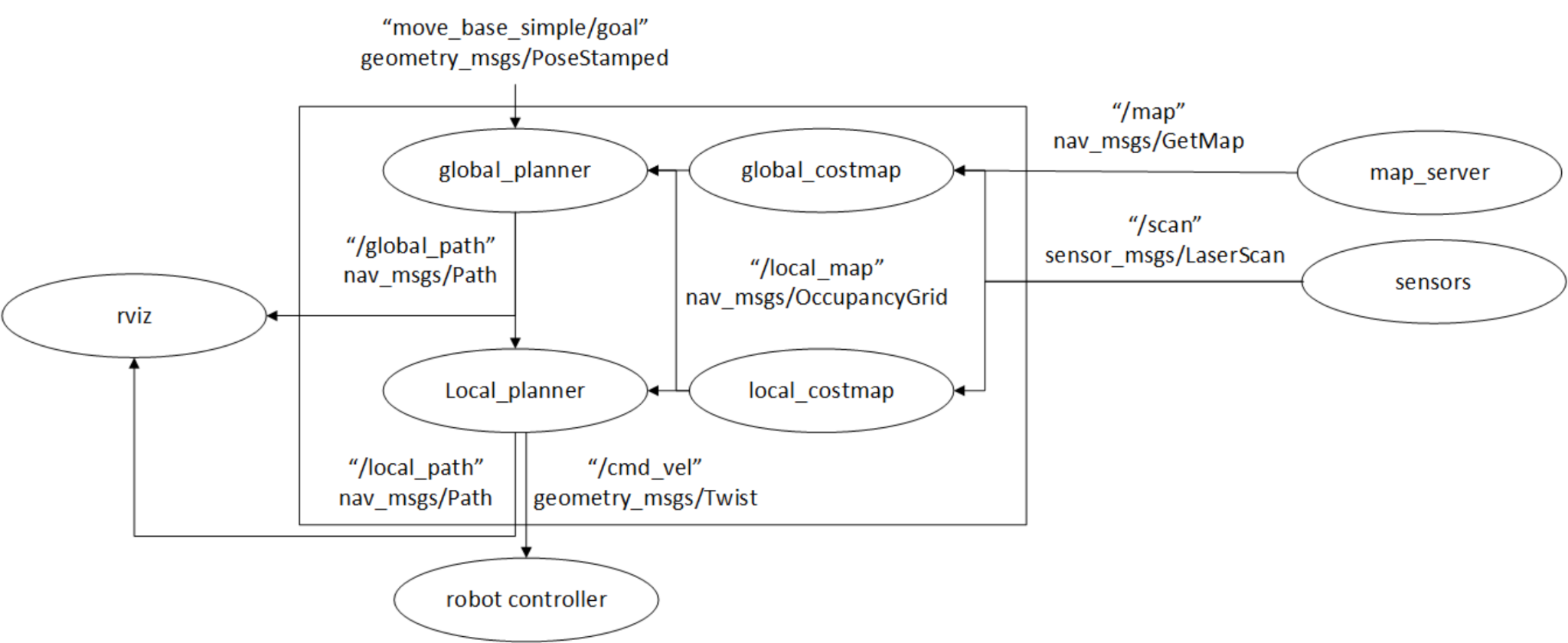_images/NAV_STACK.png